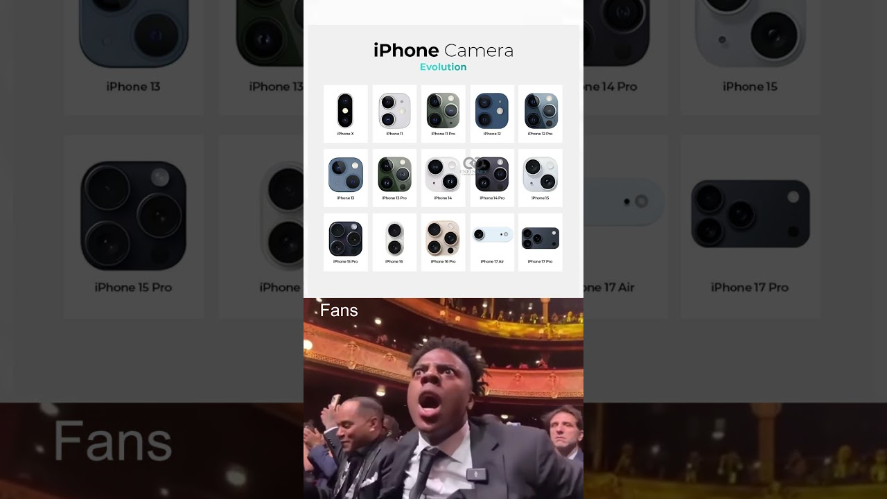 iPhone Camera Evolution (2007-2025) 📸