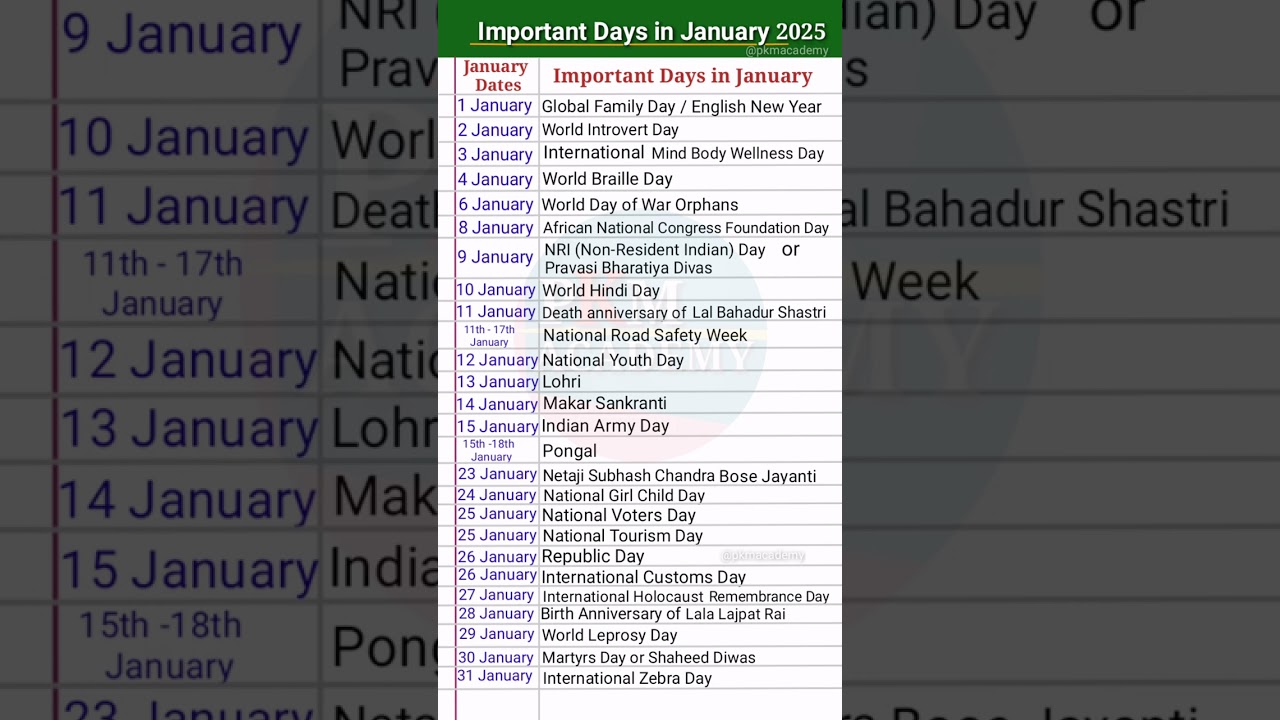 Key Days in January 2025 📅