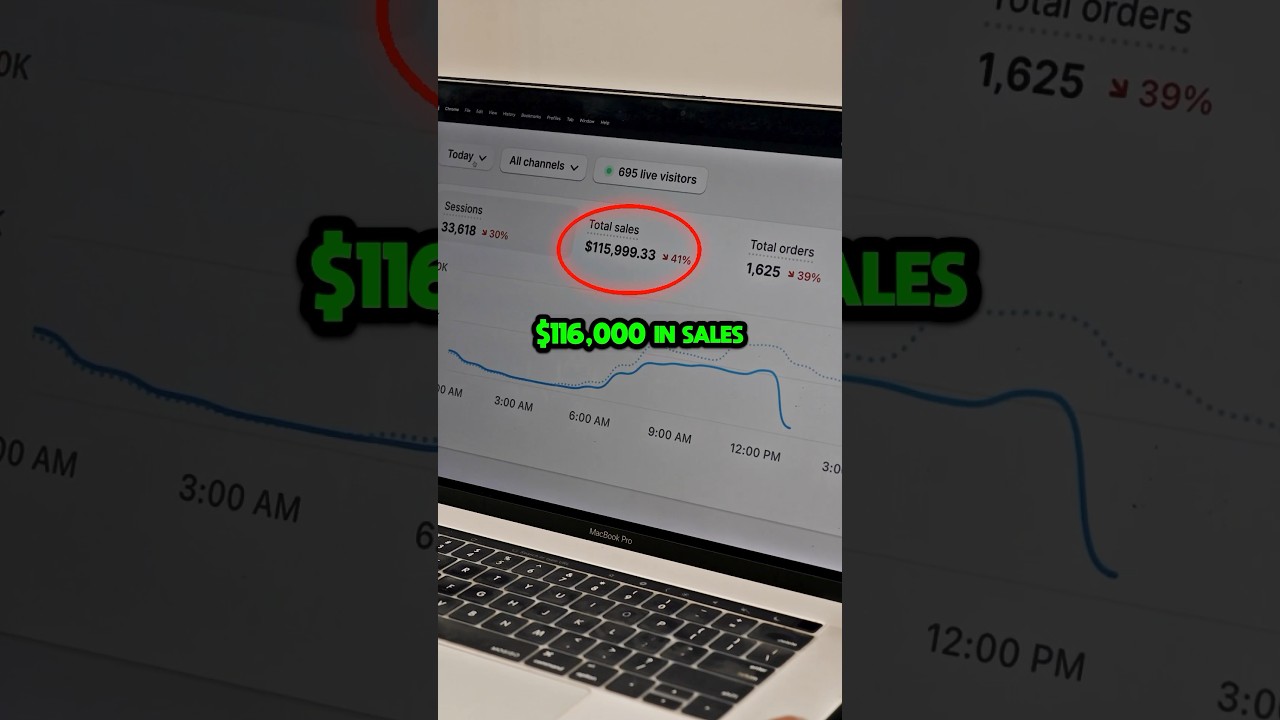 What’s Truly Possible Selling Digital Products Online 😳