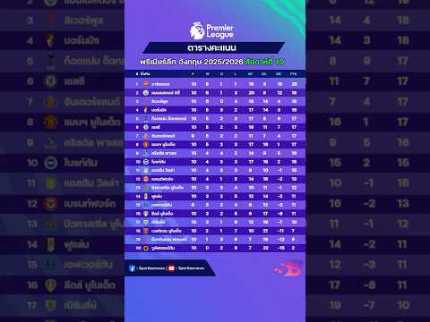 ผลบอลเมื่อคืน|ตารางคะแนน|โปรแกรมคืนนี้ พรีเมียร์ลีกนัดที่10 | #ผลบอลล่าสุด #ผลบอลพรีเมียร์ลีกล่าสุด