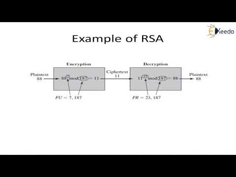 Digital Signature schemes RSA | Cryptography and System Security