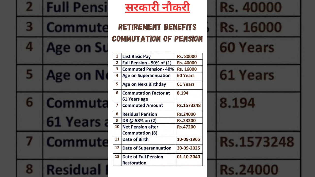 Retirement Pension Commutation Explained 💼