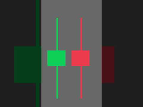 CandleStick Pattern l Hindi l Crypto/Stock #chartanalysis #cryptotrading #deltaexchange
