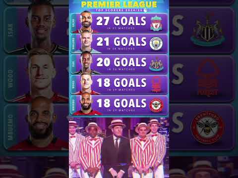 PREMIER LEAGUE TOP SCORERS 2024/25