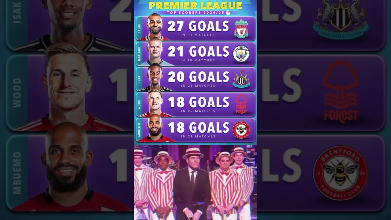Premier League Top Scorers 2024/25