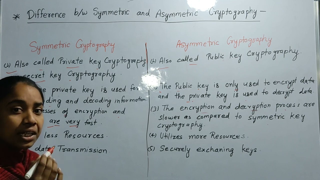 Symmetric vs. Asymmetric Cryptography: Key Differences Explained π