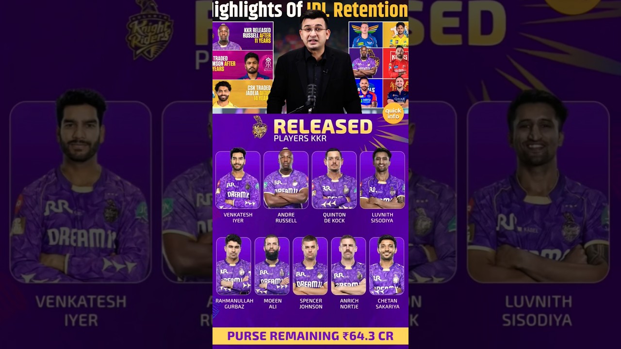 KKR Releases 9 Key Players for IPL 2026 Auction π