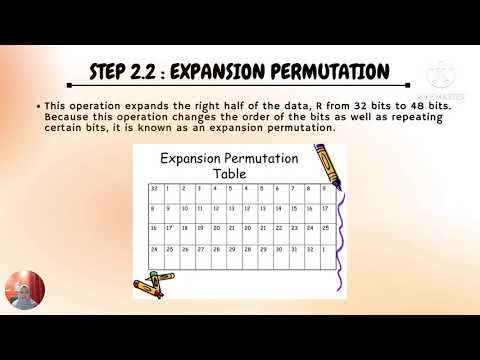 Network and Security Fundamentals - Des/3Des Algorithm