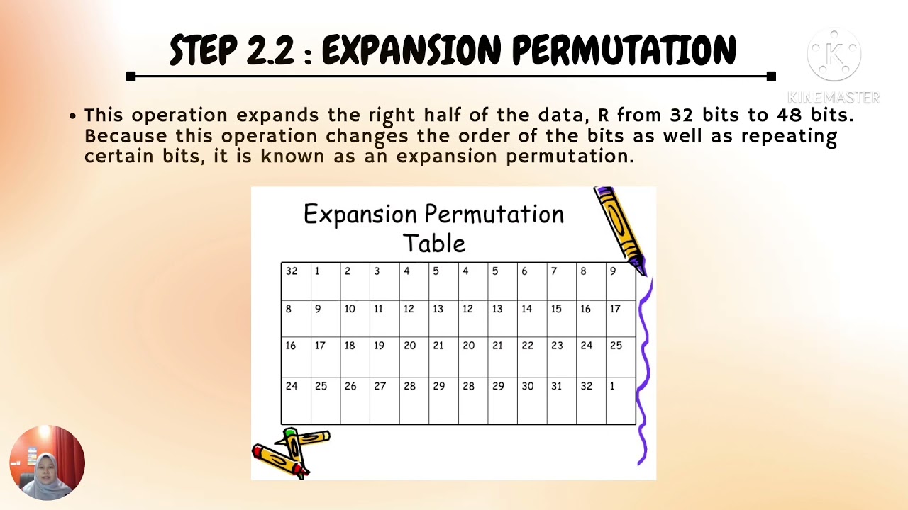 Understanding Network Security: The DES and 3DES Encryption Algorithms 🔐