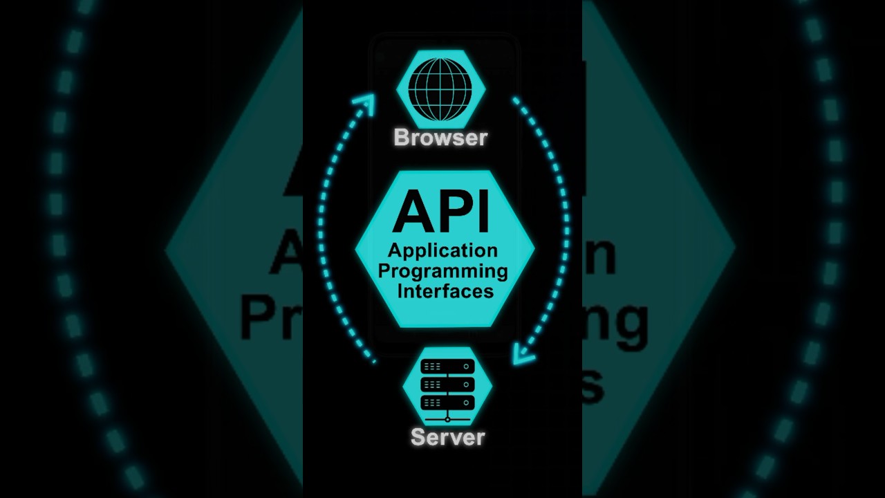 API Explained in Just 30 Seconds! 🚀 | Simple & Easy Guide