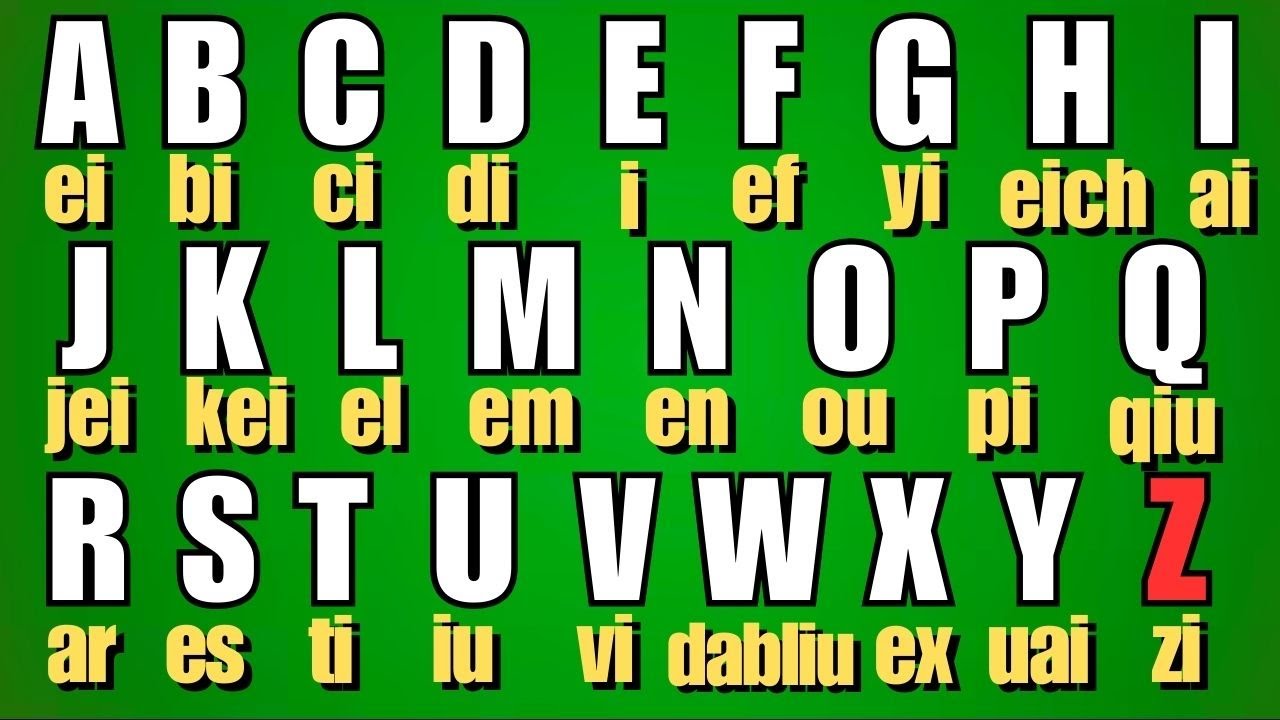 Aprende el abecedario en inglés fácil y rápido para adultos