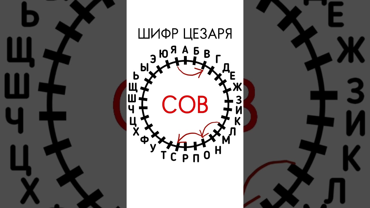 Криптография для детей: Простое объяснение шифра Цезаря 🔐