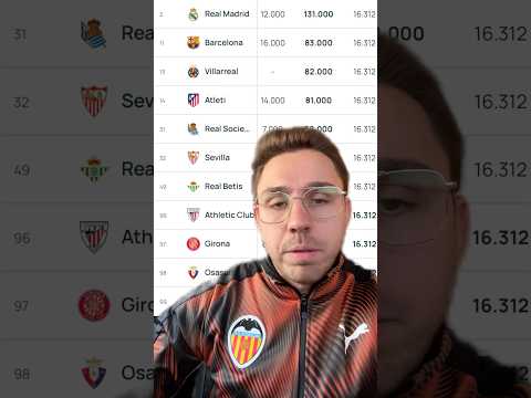 CLUBES ESPAÑOLES TOP 100 RANKING UEFA ⚽️|#futbol #valenciacf #realmadrid #fcbarcelona #futbolshorts