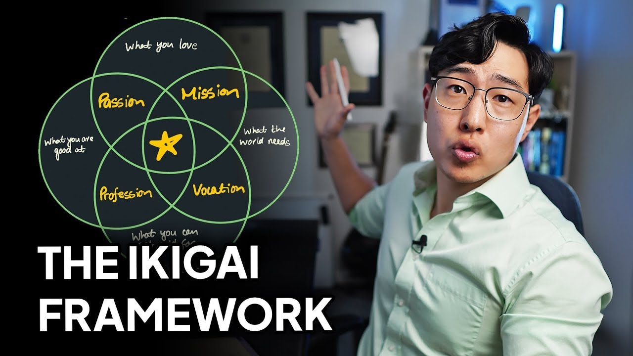 Choosing a Fulfilling Career with Ikigai ✨