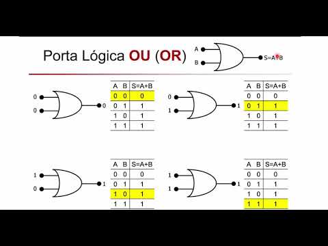 Portas Lógicas: And, Or, Not, Nand, Nor, Xor