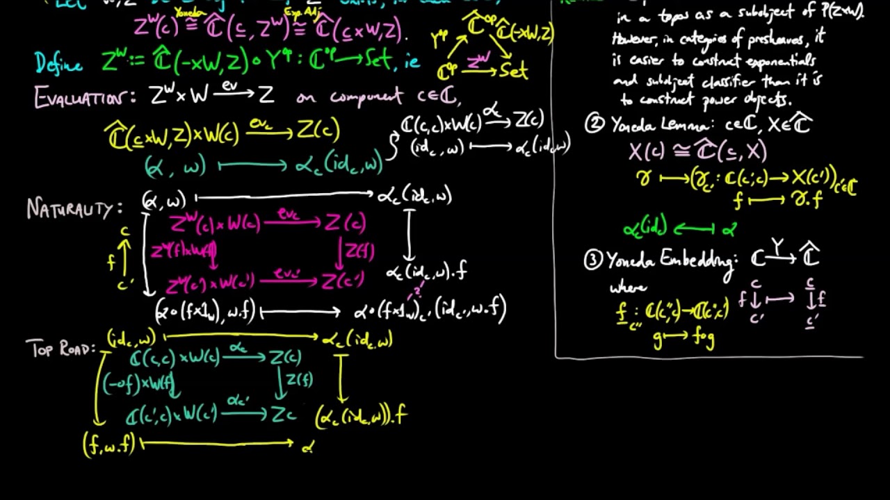 Exponentials in Categories of Presheaves