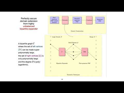 A Combinatorial Approach to Quantum Random Functions
