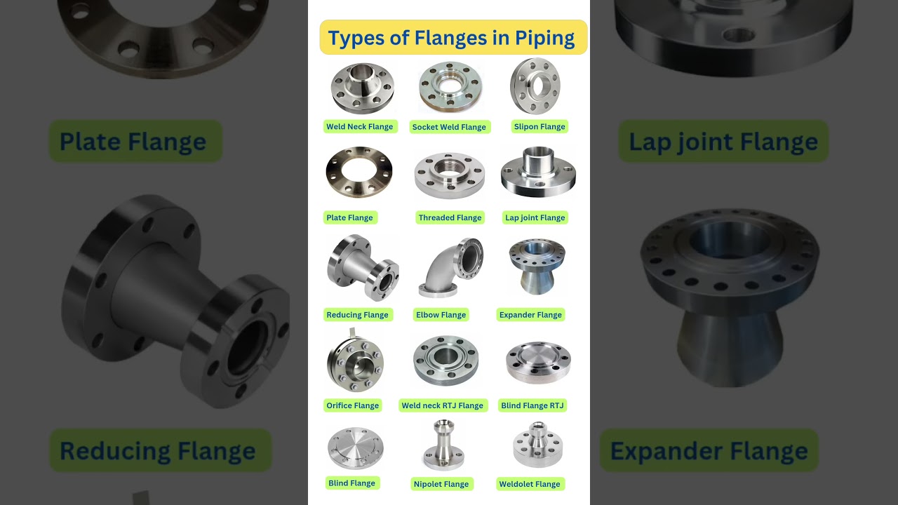 Types of Flanges in Piping 🛠️ | Weldon, Slip-on & Socket
