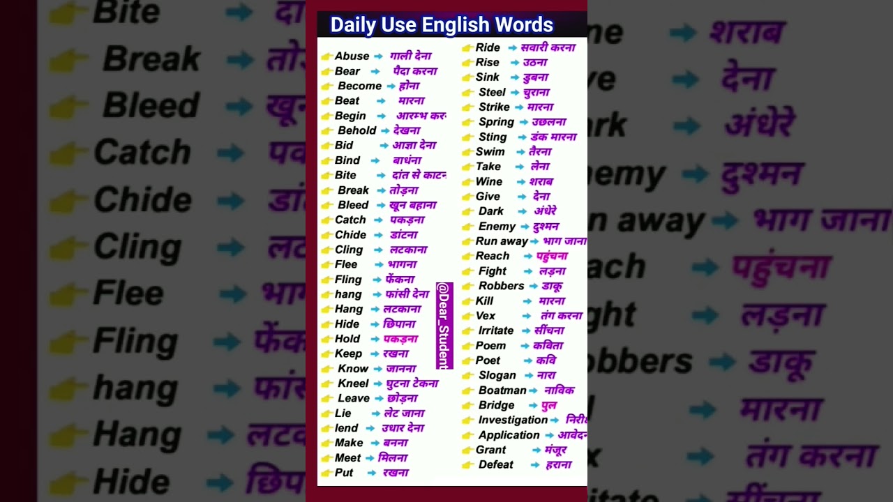 Daily English Words & Practice for Speaking 🗣️