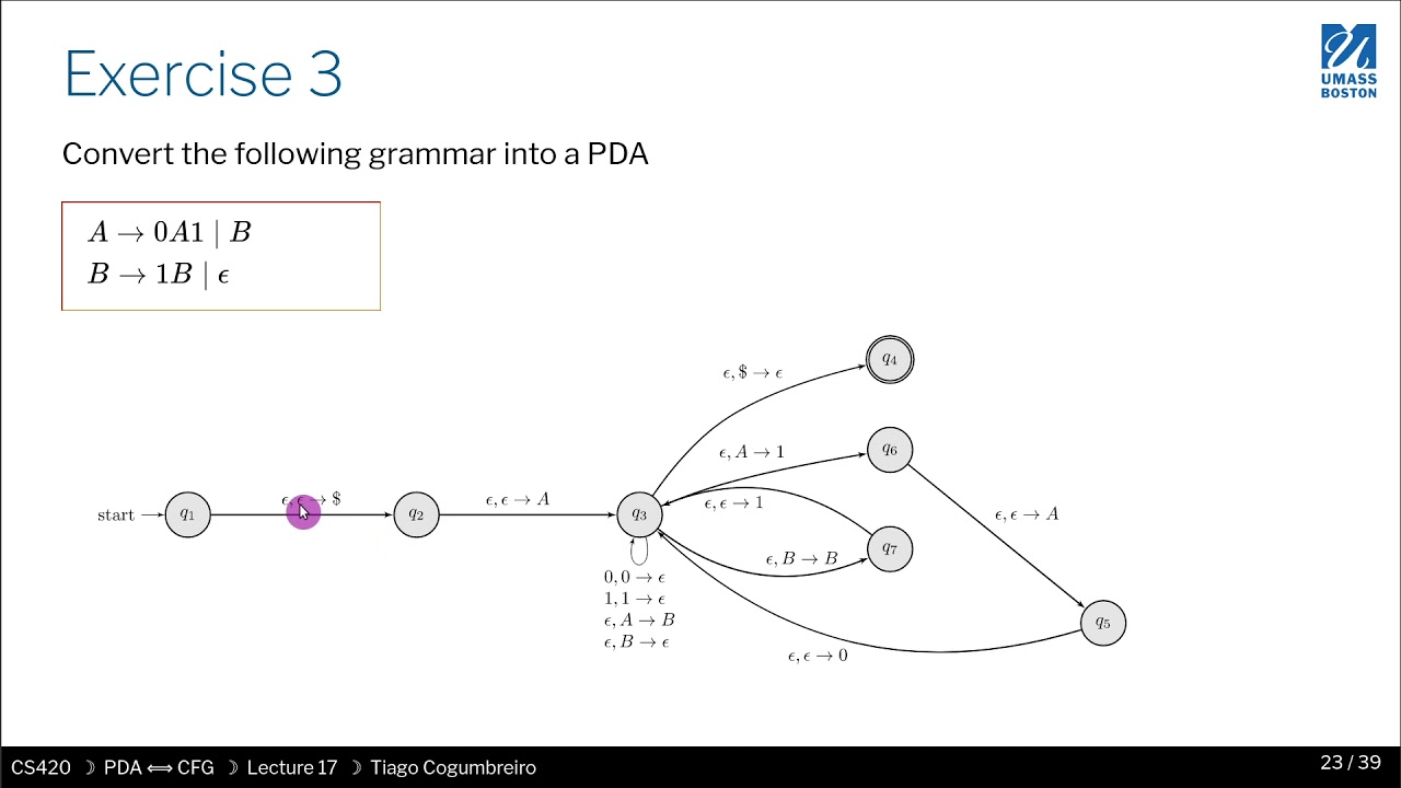 CS420 Exercise: Converting Context-Free Grammar to Pushdown Automaton