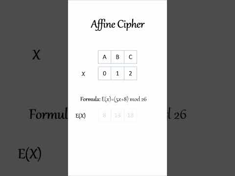 Decoding Secrets: Unraveling the Affine Cipher Algorithm
