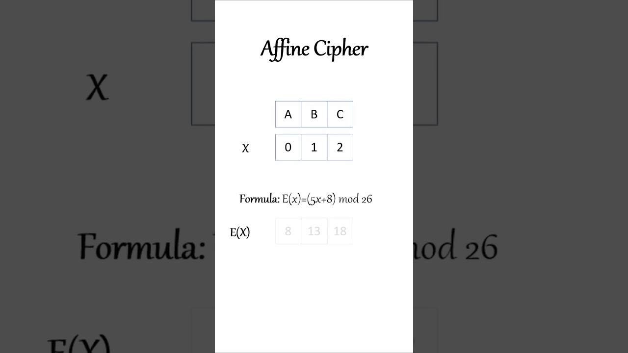 Master the Affine Cipher: Unlock the Secrets of Classic Encryption π