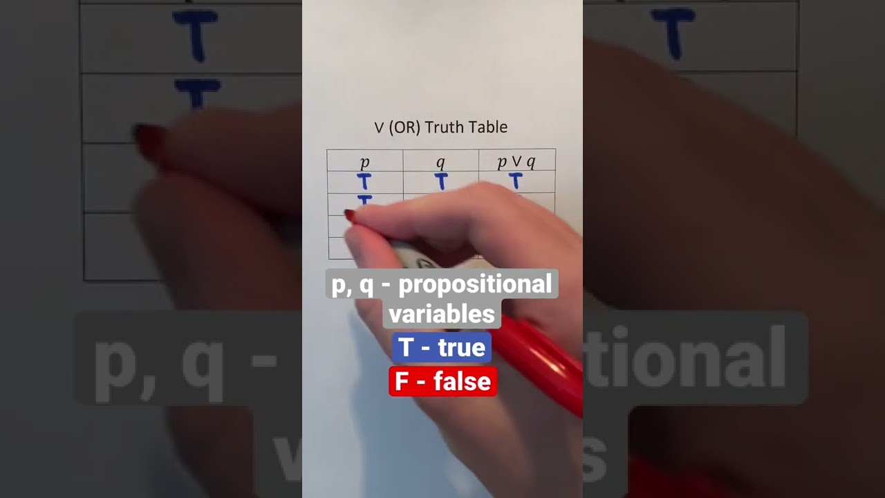 Master the OR (∨) Logical Operator: Truth Table Explained! 🔍