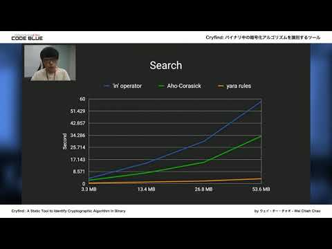 ［CB20］Cryfind : A Static Tool to Identify Cryptographic Algorithm in Binary