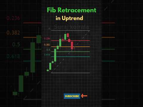 Fibonacci retracement | Fibonacci trading strategy #fibonacci #shorts