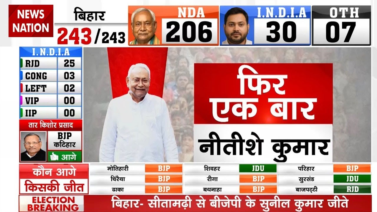 Bihar Election 2025 Live: Nitish Kumar, Tejashwi & Alliances