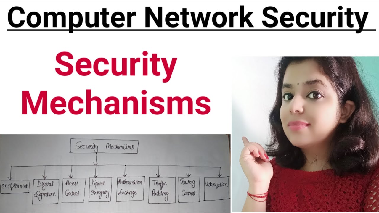 Master Computer Network Security: Essential Mechanisms & Cyber Defense π» | Full Course Lec-04