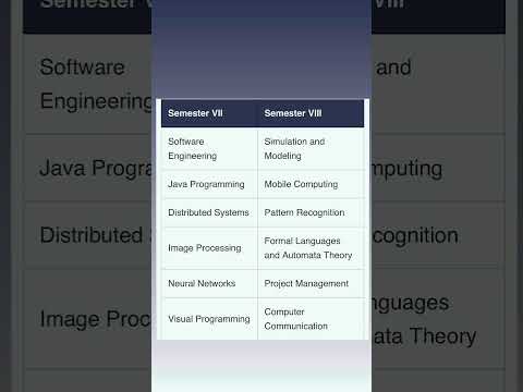 BTech cse syllabus 2024 / btech computer science syllabus
