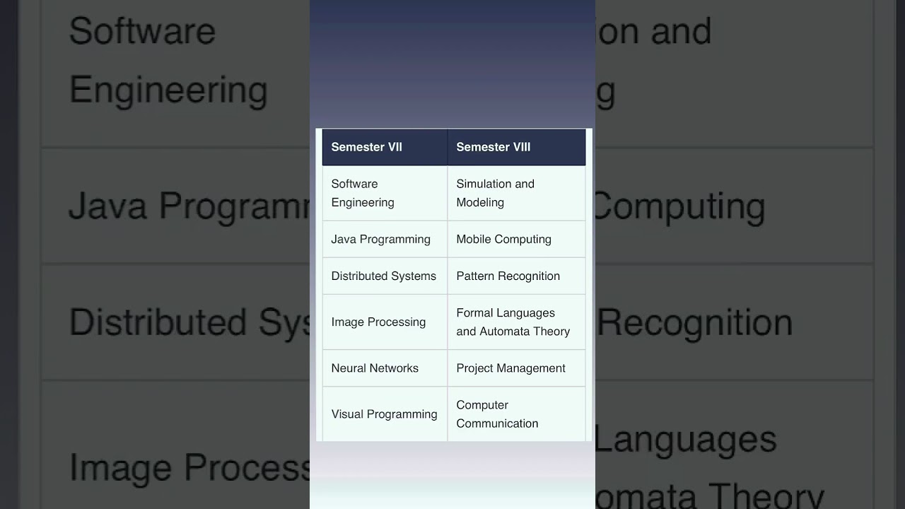 Complete B.Tech Computer Science Syllabus 2024: Semester-wise Breakdown 📚