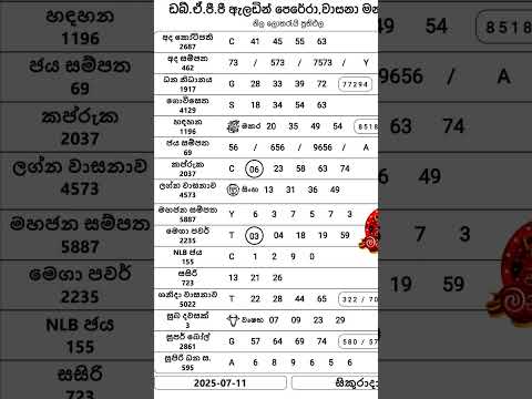 5887 mahajana sampatha  nlb.lk dlb.lk  2025 07 11