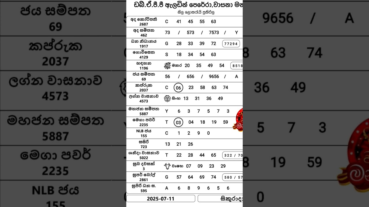 5887 Mahajana Sampatha NLB & DLB Updates - July 11, 2025