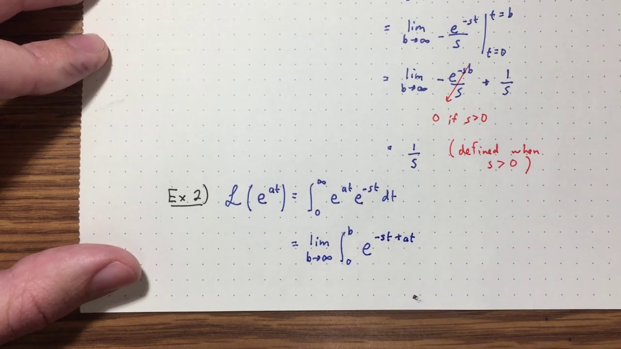 Laplace Transforms: Definition & Examples π