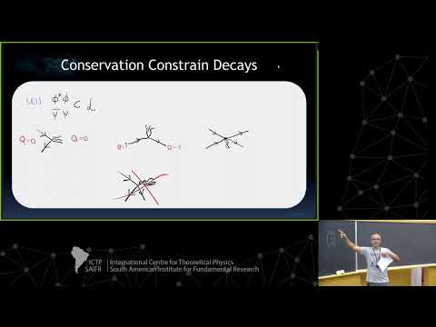 Ricardo Matheus: Open Problems in Particle Physics - Class 3 of 4