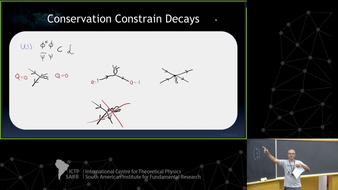 Unsolved Mysteries in Particle Physics: Insights from Ricardo Matheus 🔬