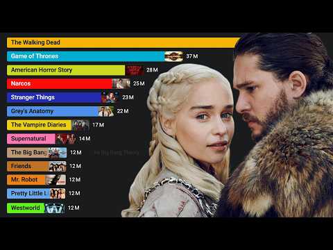 Most Popular TV Series (2004 - 2025)