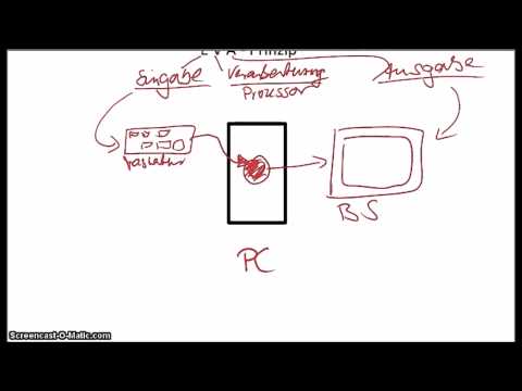 Grundlagen Informatik - EVA und S Prinzip