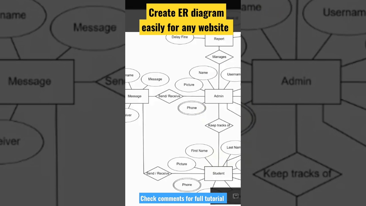 Design ER Diagrams Online for Your Website