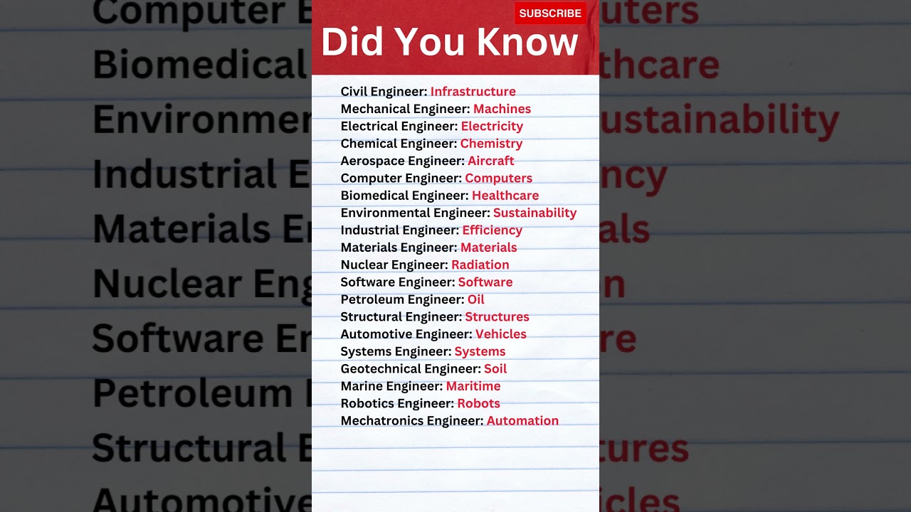 Explore the Top Engineering Fields You Must Know! 🚀