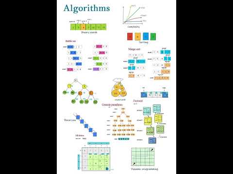Algorithm types and algorithm examples #algorithm #factorial