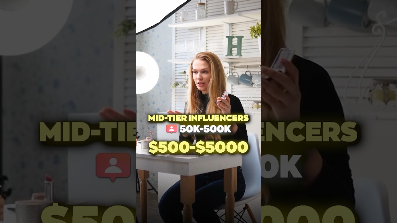 Earning Potential on Instagram in 2024 πΈ