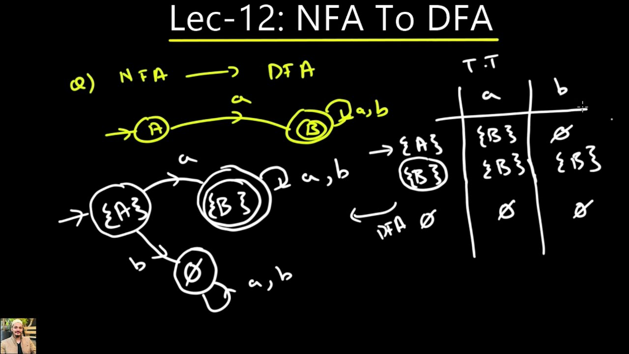 Lec-13: Quick & Clear Introduction to NFA in 12 Minutes! | Guaranteed Full Marks 🎯