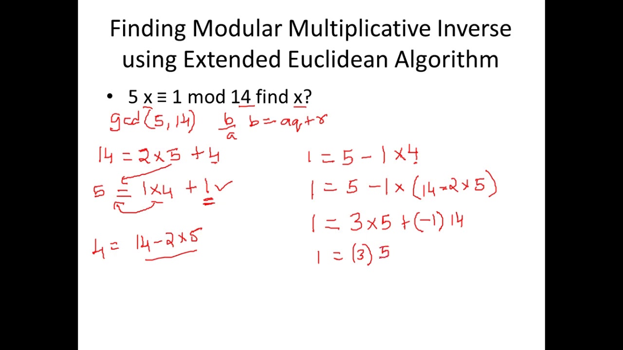 Understanding Modular Multiplicative Inverse in Cryptography