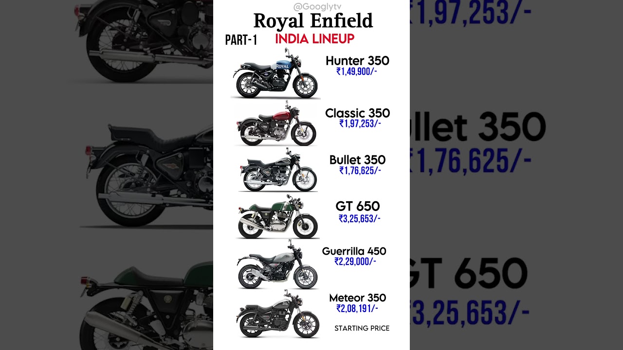 Explore the Latest Royal Enfield India Lineup: From Bullet to GT650 ๐๏ธ