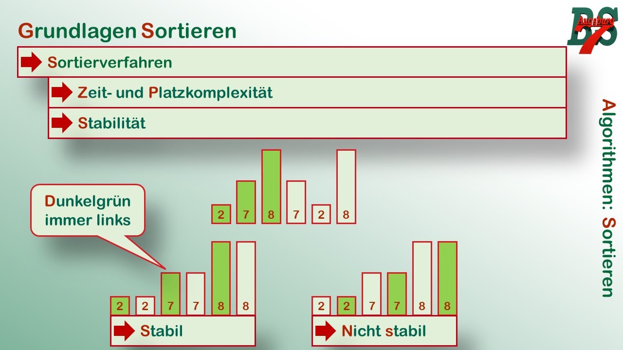 Top Sortieralgorithmen für die IHK-Prüfung: Das Wichtigste auf einen Blick 📊