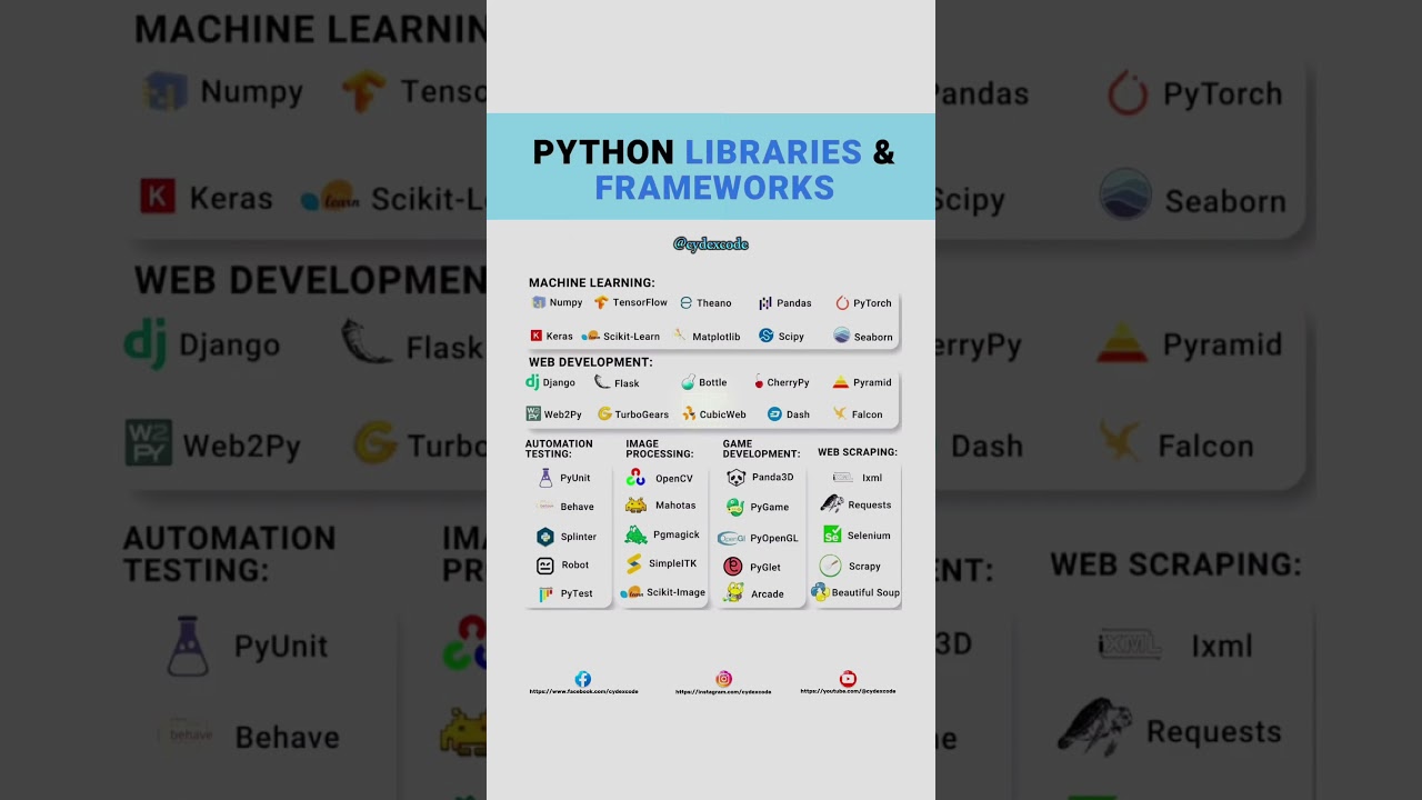 Must-Know Python Libraries & Frameworks for Every Developer ๐