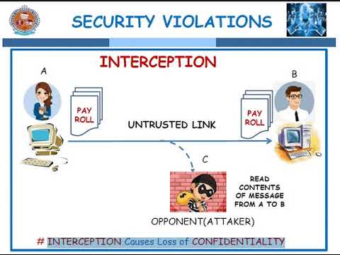 PRINCIPLES (GOALS) OF SECURITY - CRYPTOGRAPHY & NETWORK SECURITY: